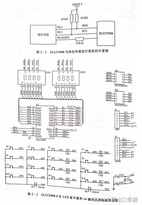 电子设计竞赛中的关键技术 微控制器外围电路与集成电路设计汇总